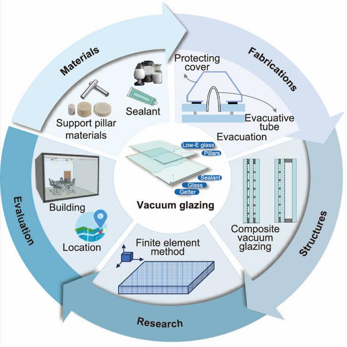 vacuum-glazing:-an-innovative-pathway-to-sustainable-low-carbon-construction