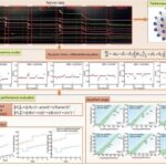 revolutionary-network-dynamics-offer-innovative-method-for-evaluating-aeroengine-performance