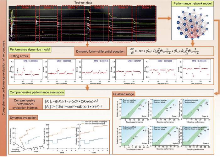 revolutionary-network-dynamics-offer-innovative-method-for-evaluating-aeroengine-performance