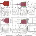 revealing-multi-timescale-dynamics:-new-insights-into-network-power-response