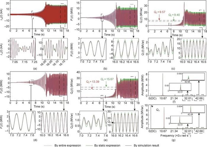 revealing-multi-timescale-dynamics:-new-insights-into-network-power-response
