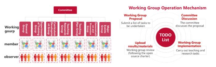 fostering-an-open-source-community-for-virtual-teaching-and-research:-insights-and-experiences