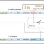 enhancing-prompt-based-spatial-relation-extraction-through-element-correlation-integration