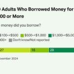 american-healthcare-debt-reaches-$74-billion-in-2022
