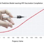 introducing-a-risk-prediction-model-to-forecast-hpv-vaccination-completion-rates-among-patients