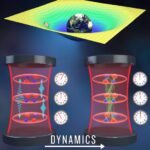 hidden-clocks:-exploring-einstein’s-relativity-in-an-atomic-playground