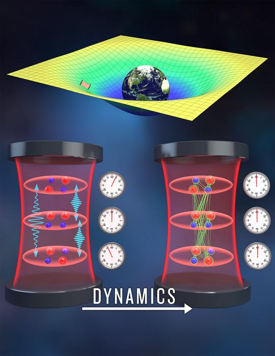 hidden-clocks:-exploring-einstein’s-relativity-in-an-atomic-playground