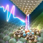 mastering-electron-dynamics-in-molecules-at-remarkable-ultrafast-timescales