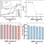 enhanced-composite-material-improves-low-temperature-toughness-of-polypropylene