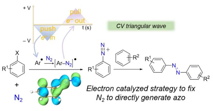 electrons-take-a-round-trip:-new-catalytic-method-directly-converts-n2-into-azo-compounds