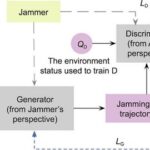 advancements-in-covert-communication:-a-breakthrough-in-wireless-security