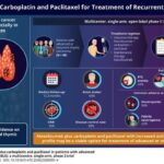 revolutionizing-thymic-carcinoma-therapy:-a-dual-strategy-breakthrough