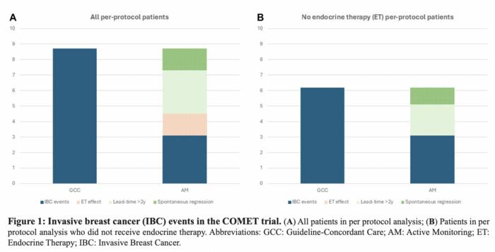 reevaluating-breast-cancer-screening:-fresh-perspectives-on-overdiagnosis
