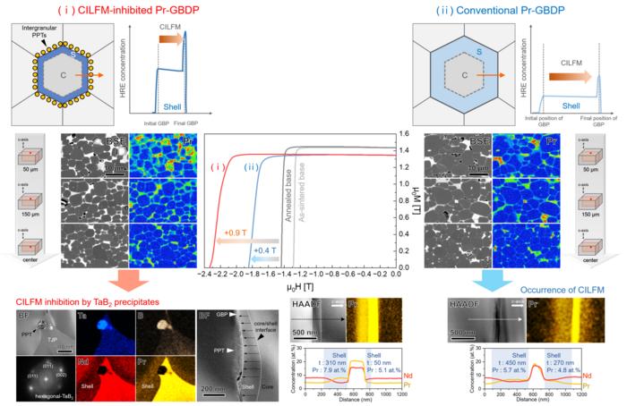 revolutionizing-resource-independence:-the-rise-of-domestic-high-performance-permanent-magnets!