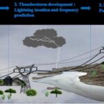 advanced-deep-learning-techniques-improve-lightning-risk-forecasting-for-power-grids