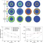 revolutionizing-advanced-materials-manufacturing:-the-power-of-mixing-intensification