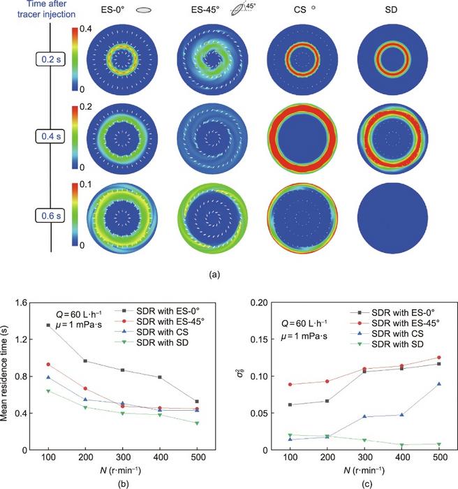 revolutionizing-advanced-materials-manufacturing:-the-power-of-mixing-intensification