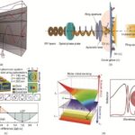 revolutionary-approaches-to-amplify-chiral-optical-signals-revealed