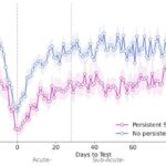 smartwatch-study-reveals-early-health-indicators-in-long-covid-patients