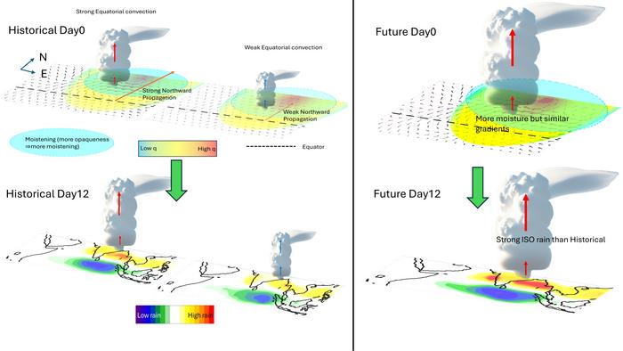 impact-of-cloud-band-dynamics-on-monsoon-wet-spells-in-india