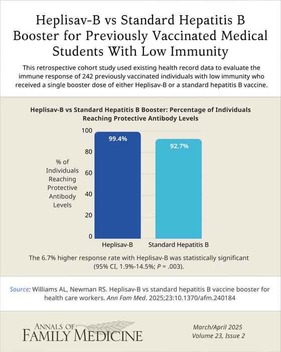 promising-results-for-new-hepatitis-b-vaccine-as-a-booster-for-healthcare-workers
