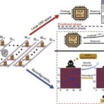 revolutionary-spin-based-chip-paves-the-way-for-enhanced-iot-security