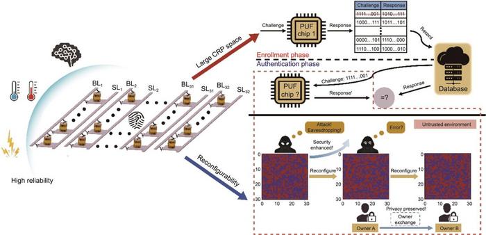 revolutionary-spin-based-chip-paves-the-way-for-enhanced-iot-security