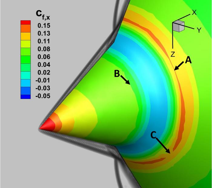 3d-hypersonic-simulation-unveils-novel-disturbances