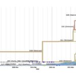 ai-deciphers-genetic-‘dialect’-to-predict-future-mutations-of-sars-cov-2