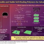 breakthrough-in-self-healing-materials:-streamlined-self-assembly-process-revealed