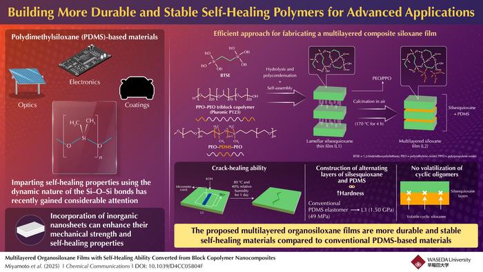 breakthrough-in-self-healing-materials:-streamlined-self-assembly-process-revealed