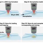 assessing-the-dangers-of-nanoplastics:-a-revolutionary-new-tool-unveiled
