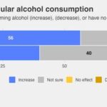 survey-reveals-increasing-awareness-of-alcohol-related-cancer-risks