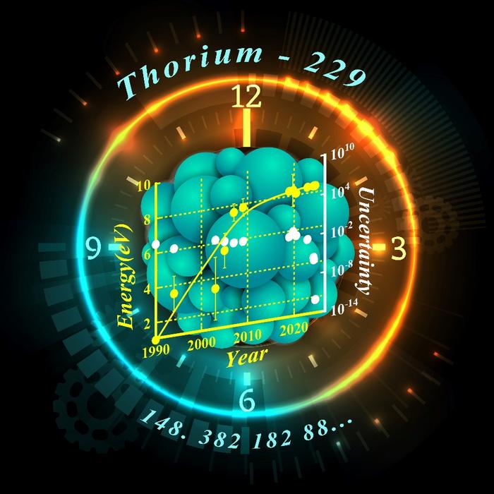 precision-in-time:-the-advances-of-thorium-based-nuclear-optical-clocks