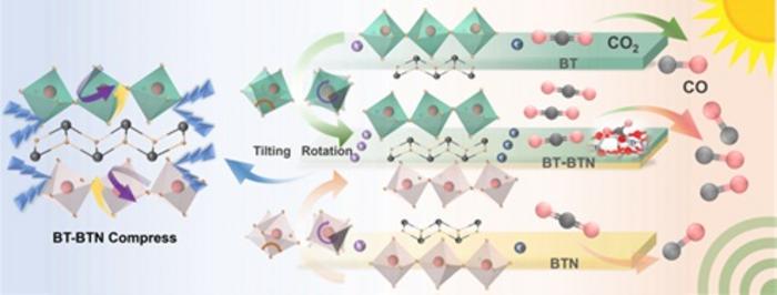 structural-optimization-in-piezo-photocatalysis-boosts-ferroelectric-polarization