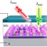 revolutionary-advances-enable-room-temperature-tuning-of-quantum-light