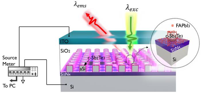 revolutionary-advances-enable-room-temperature-tuning-of-quantum-light