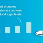 online-diabetes-self-management-programs-proven-effective-in-reducing-blood-sugar-levels