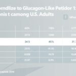 exploring-expenditures-on-glucagon-like-peptide-1-receptor-agonists-among-us.-adults