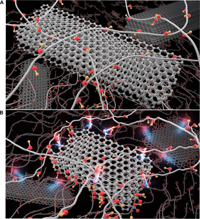 new-research-shows-defective-fillers-in-polymers-enhance-heat-transfer-in-plastics