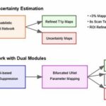 self-assessing-ai-enhances-liver-cancer-detection-by-measuring-its-own-uncertainty