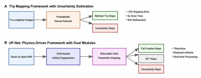 self-assessing-ai-enhances-liver-cancer-detection-by-measuring-its-own-uncertainty
