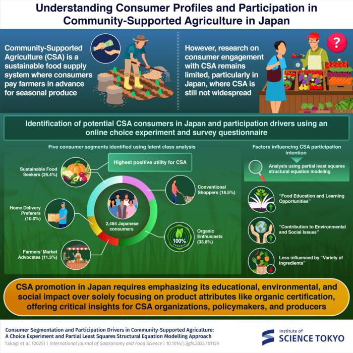 exploring-consumer-trends-in-japan’s-community-supported-agriculture-movement