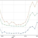 racial-disparities-in-stroke-mortality-have-widened-over-the-past-two-decades