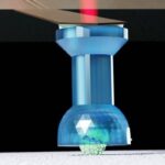 rolling-particles-enhance-fluidity-in-suspensions