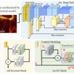 advanced-photoacoustic-microscopy:-integrating-physics-and-deep-learning-for-improved-imaging