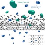 revolutionary-scalable-graphene-membranes:-a-breakthrough-in-carbon-capture-technology