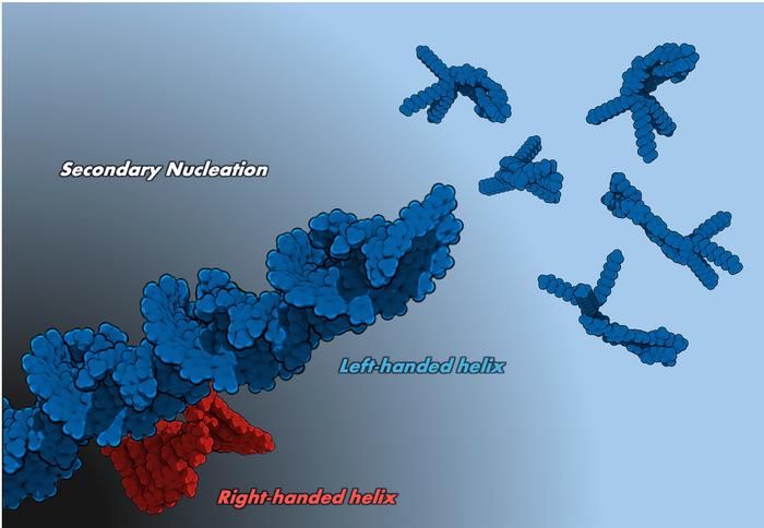unveiling-the-twist:-light-induced-reversal-of-supramolecular-chirality