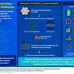 dongguk-university-researchers-propel-lithium-ion-battery-innovation-with-hybrid-anode-material