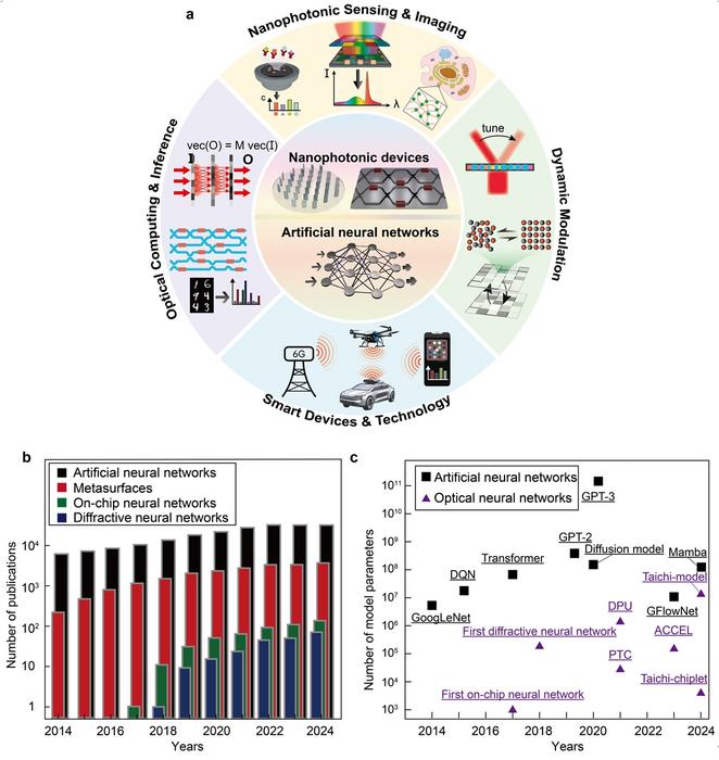 harnessing-machine-learning-to-illuminate-intelligent-nanophotonics